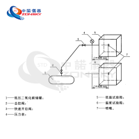 消防噴嘴耐熱、耐壓、耐冷擊試驗(yàn)機(jī)